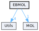 EBMOL